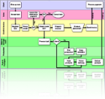NetDiagram 在线Demo